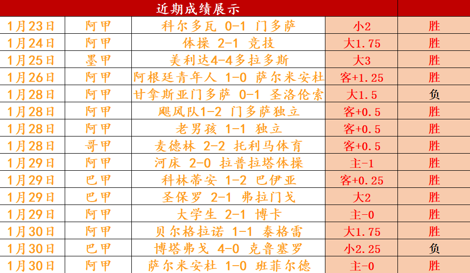 国足主场与,日本憾负,年终仅进一,500足球比分,500体育即时比分,500体育比分网,比分直播