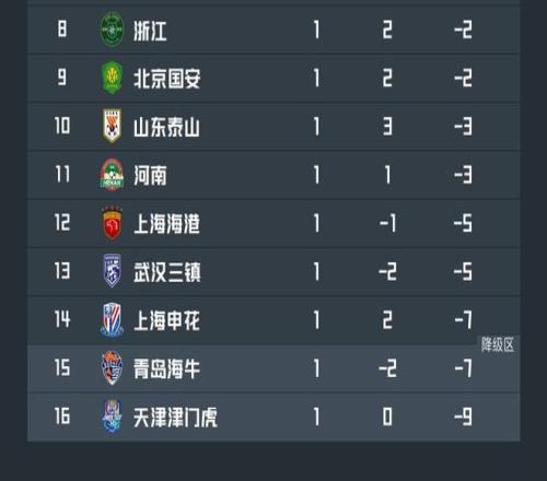 摩纳哥对战,布雷斯特,九将伤停分,500足球比分,500体育即时比分,500体育比分网,比分直播