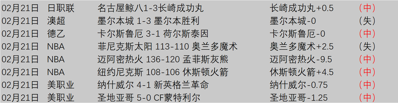 那不勒斯连,败困境,孔蒂面临巨,500足球比分,500体育即时比分,500体育比分网,比分直播