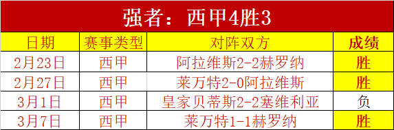 小橋着重指,出球队持续,复苏中,500足球比分,500体育即时比分,500体育比分网,比分直播