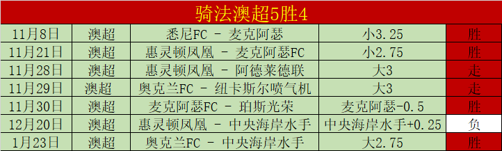 雷霆客场挑,中能否逆袭,克星,500足球比分,500体育即时比分,500体育比分网,比分直播