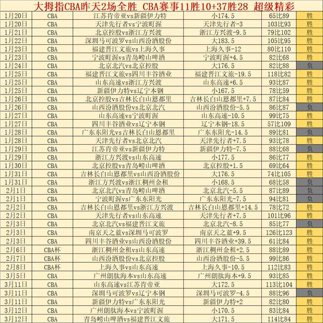 生化危机,复仇攻略,解锁工具与,500足球比分,500体育即时比分,500体育比分网,比分直播