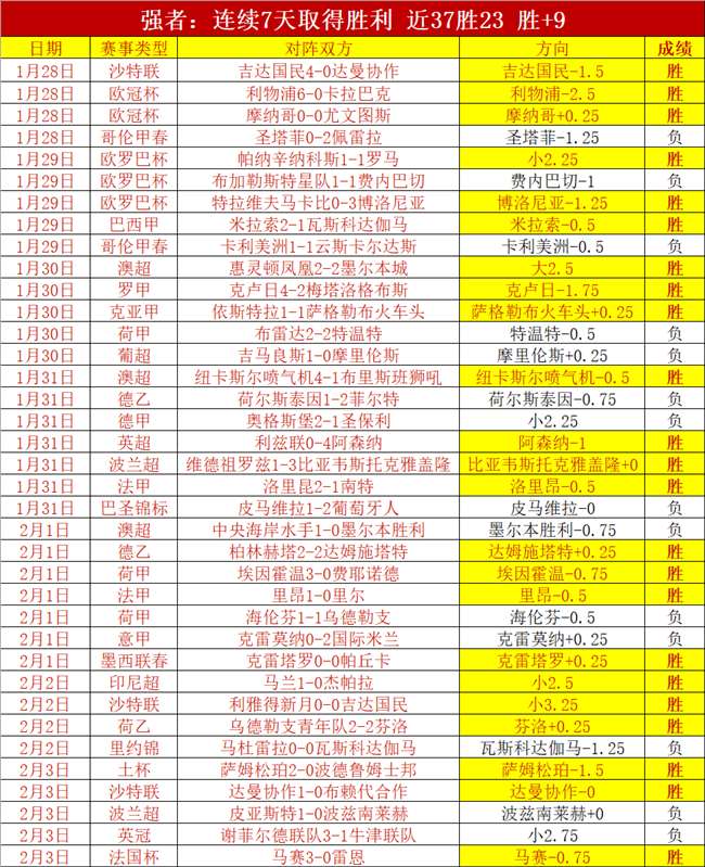 郑钦文澳网,意外逆袭,首度晋级大,500足球比分,500体育即时比分,500体育比分网,比分直播
