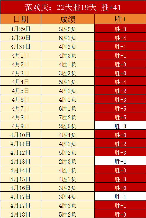 霍伊伦遗憾,葡萄牙出局,仅差,500足球比分,500体育即时比分,500体育比分网,比分直播