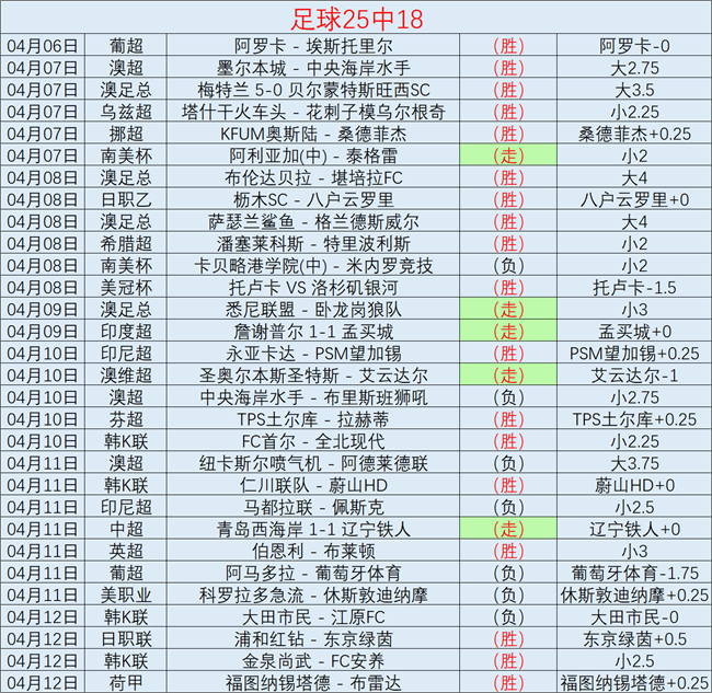 排列五第,期磊达专家,质合前区十,500足球比分,500体育即时比分,500体育比分网,比分直播