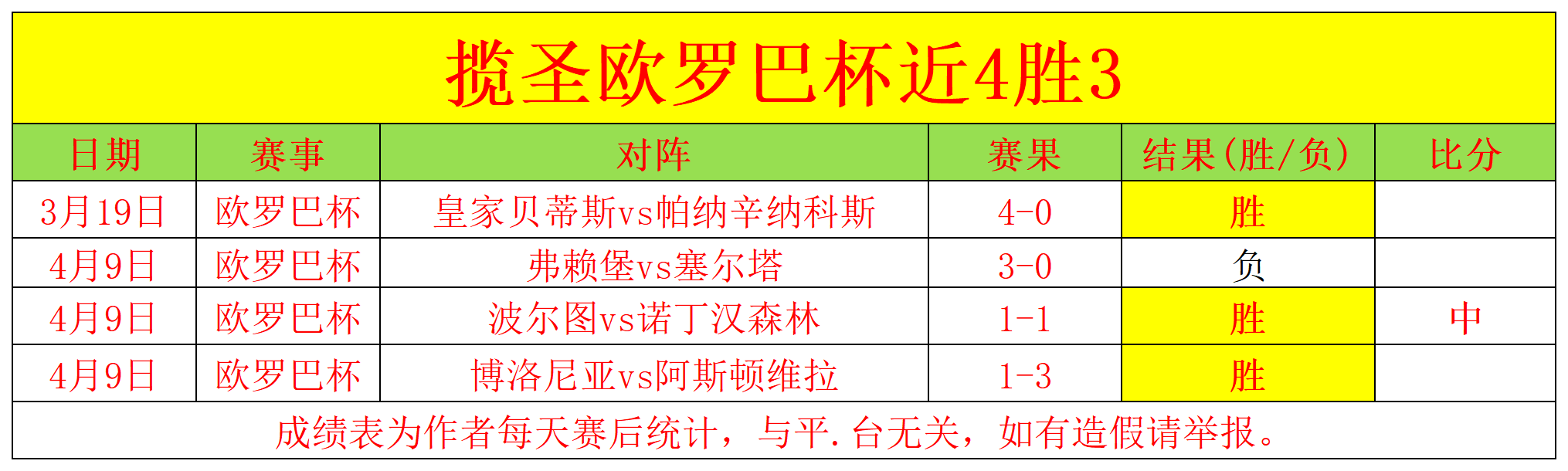 印尼,月世预赛逆,转战胜巴林,500足球比分,500体育即时比分,500体育比分网,比分直播