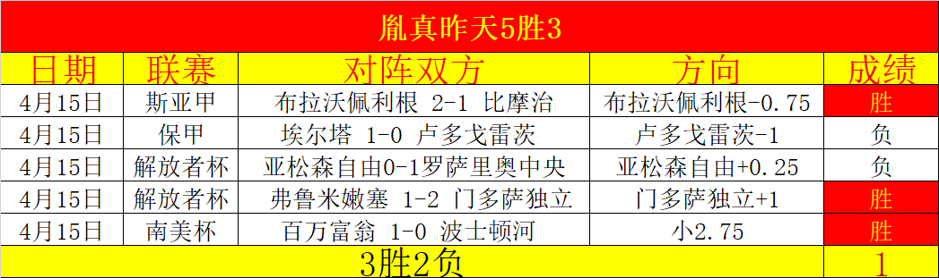 大乐透期号,专家质合分,析前区十码,500足球比分,500体育即时比分,500体育比分网,比分直播