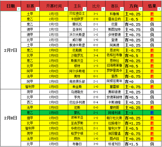 水庆霞期待,年轻球员激,发斗志,500足球比分,500体育即时比分,500体育比分网,比分直播