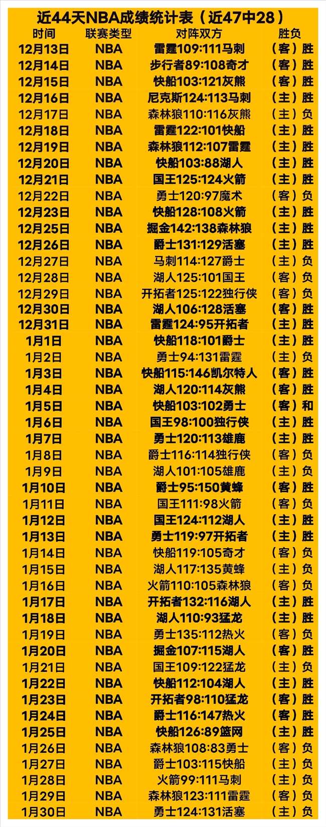 水晶宫力克,曼联,费关键进球,500足球比分,500体育即时比分,500体育比分网,比分直播