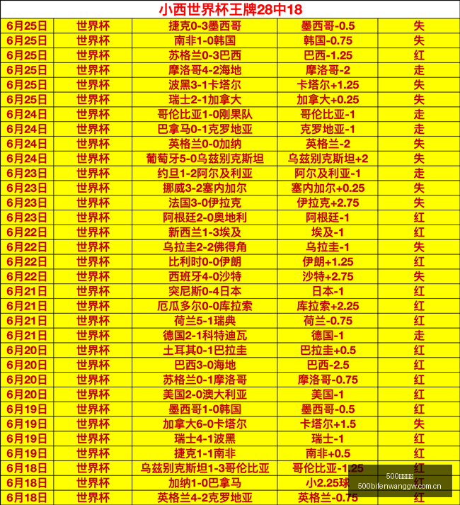 足球比分,500足球比分,500体育即时比分,500足球比分,500体育即时比分,500体育比分网,比分直播