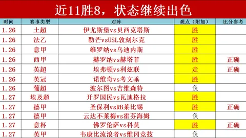 魔術教頭盛赞鲍爾魅力，其獨特風格激勵球隊鬥志